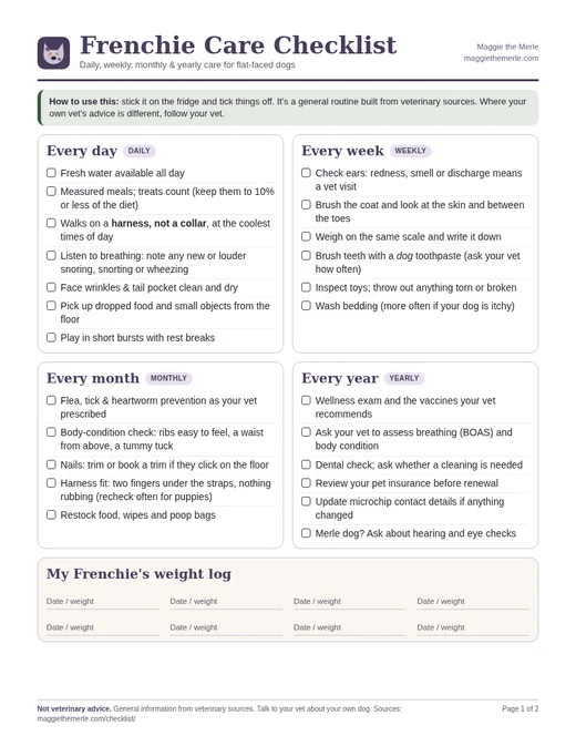Preview of page 1 of the Frenchie Care Checklist: daily, weekly, monthly and yearly checkboxes and a weight log
